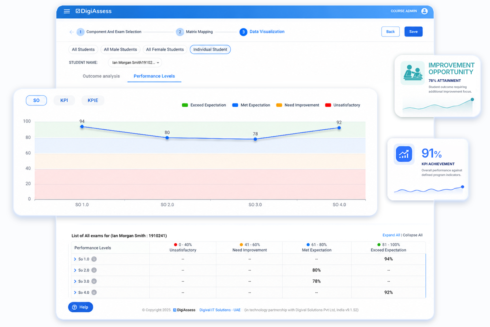 Accreditation Ready Reports by AI