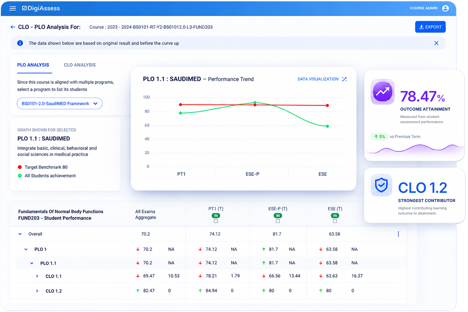 Measure Course Learning Outcomes (CLOs) in Real-time!