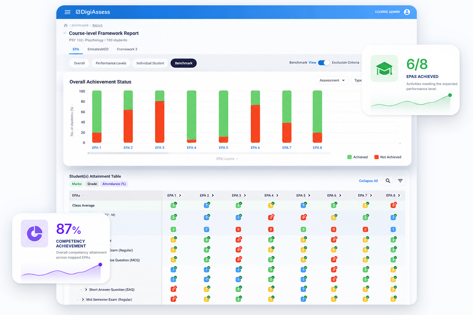 Track Students Competencies Attainment in Real-time!